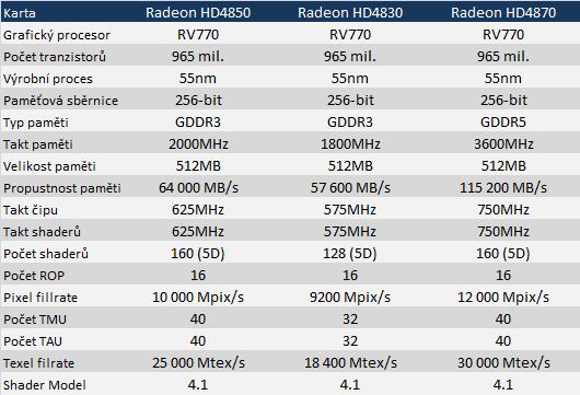 Radeon HD 4830: mezi dvěma světy