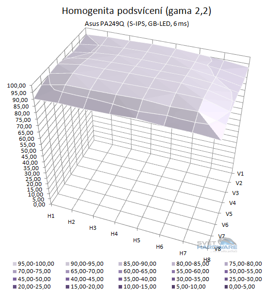 Asus PA249Q: parádní 24" s 16:10