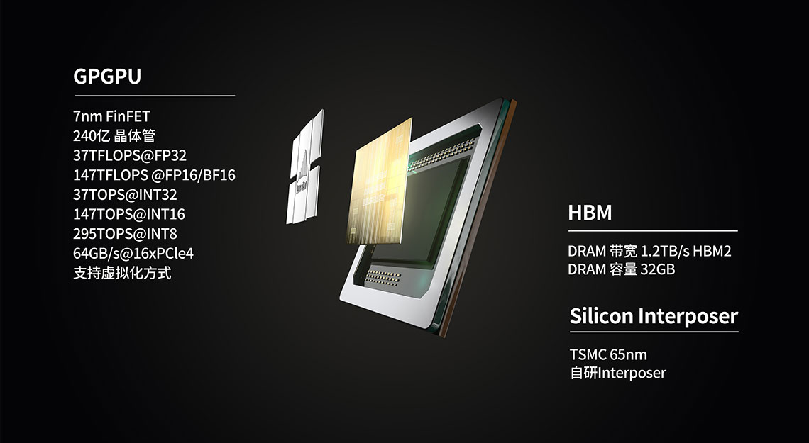 Čínské 7nm GPGPU se chystá jít i proti AMD a NVIDII