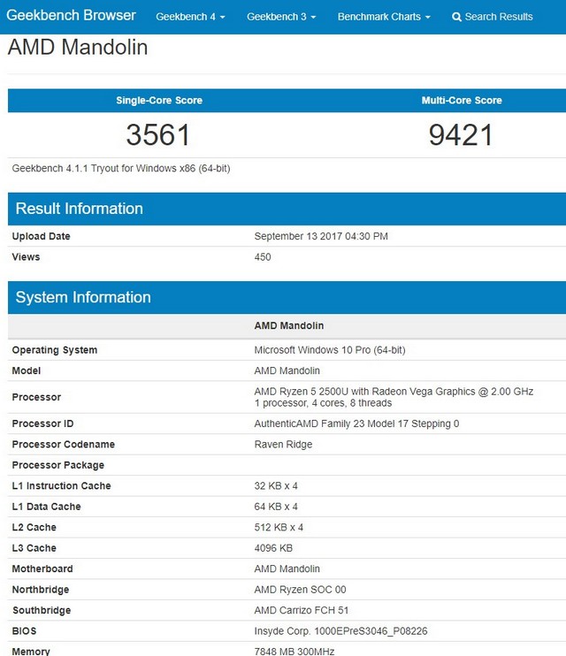 Mandolína zasahuje: Raven Ridge 2500U v prvních testech