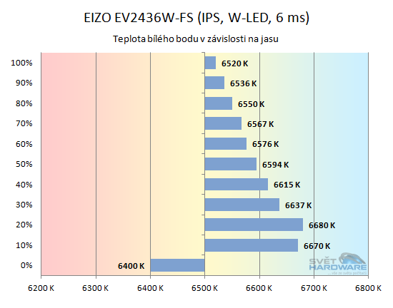 EIZO EV2436WFS: trefa do černého