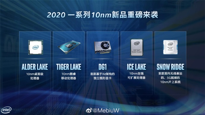 Desktopové 10nm Intel Alder Lake v roce 2021 a pak už rovnou 7nm CPU?