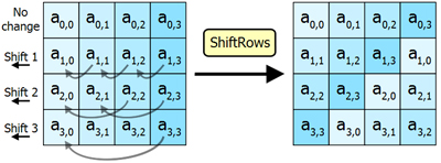 Šifrování a biometrie pod drobnohledem