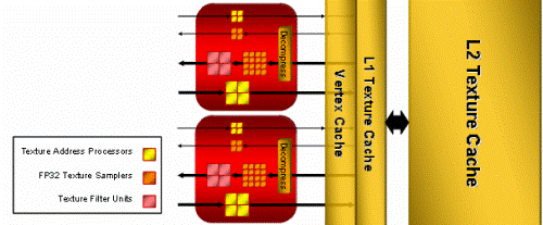 Ceny ATI Radeon HD 2400/2600 v tomto čtvrtletí