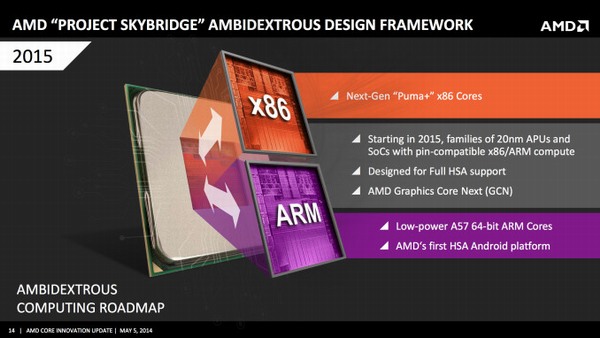 AMD Ambidextrous Computing: pro všechny případy