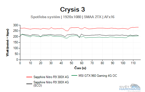 Sapphire Nitro R9 380X 4G: vlk v rouše beránka