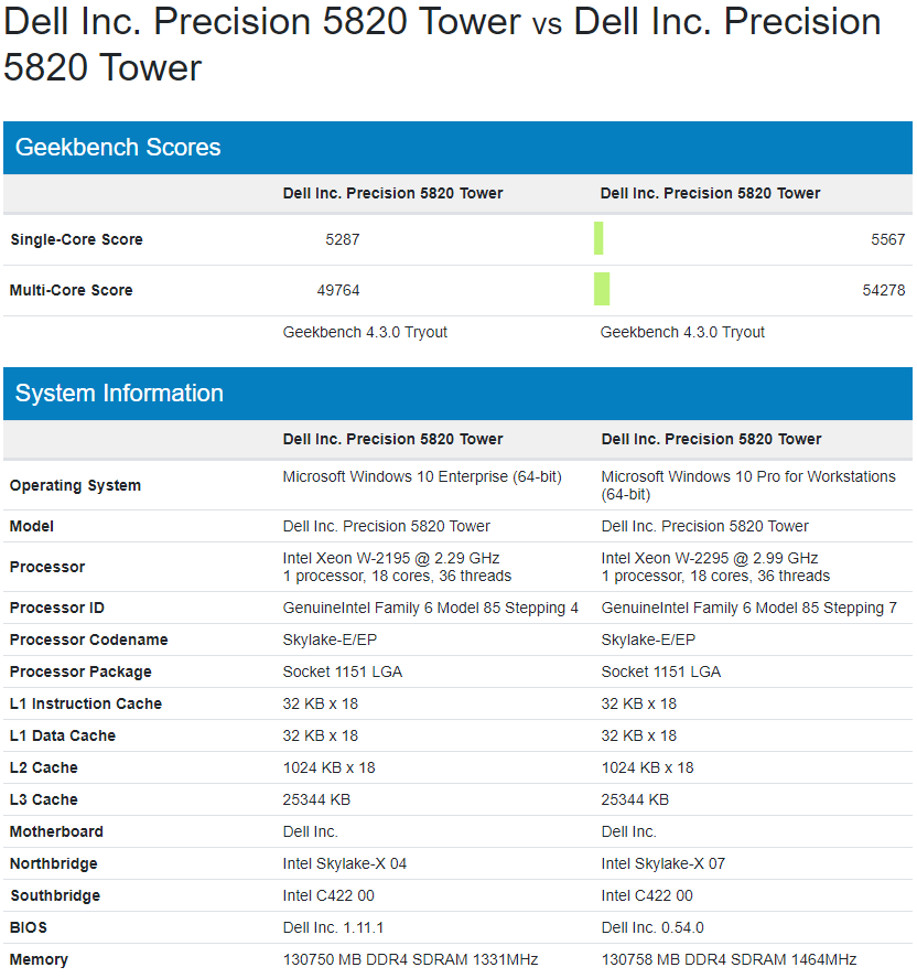 Unikly specifikace CPU Intel Glacier Falls-W pro pracovní stanice