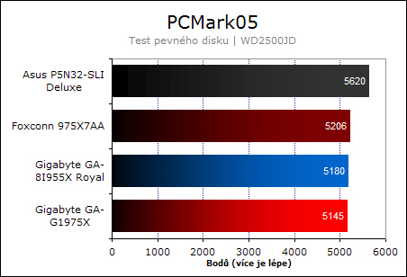 Foxconn 975X7AA - vstup na scénu OC?