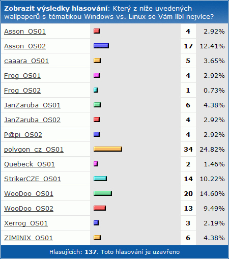 SHWallpaper - 3. kolo Windows vs. Linux: vyhodnocení
