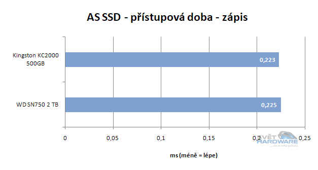 WD Black SN750: výkonné SSD pro slot M.2