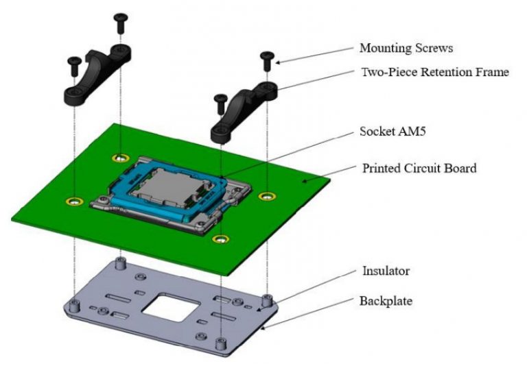 Patice AMD AM5 se ukazuje: kompatibilita se staršími chladiči i 170W TDP