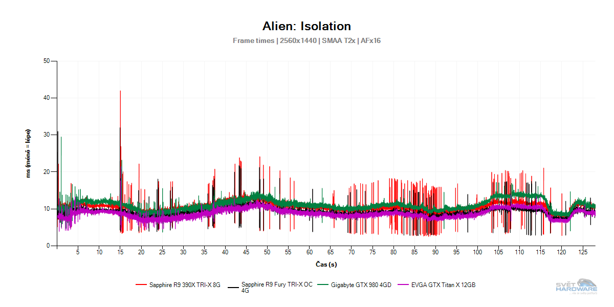 Sapphire Radeon R9 Fury TRI-X OC 4G