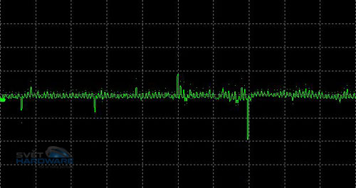 Zalman ZM600-HP: 600W s heatpipe