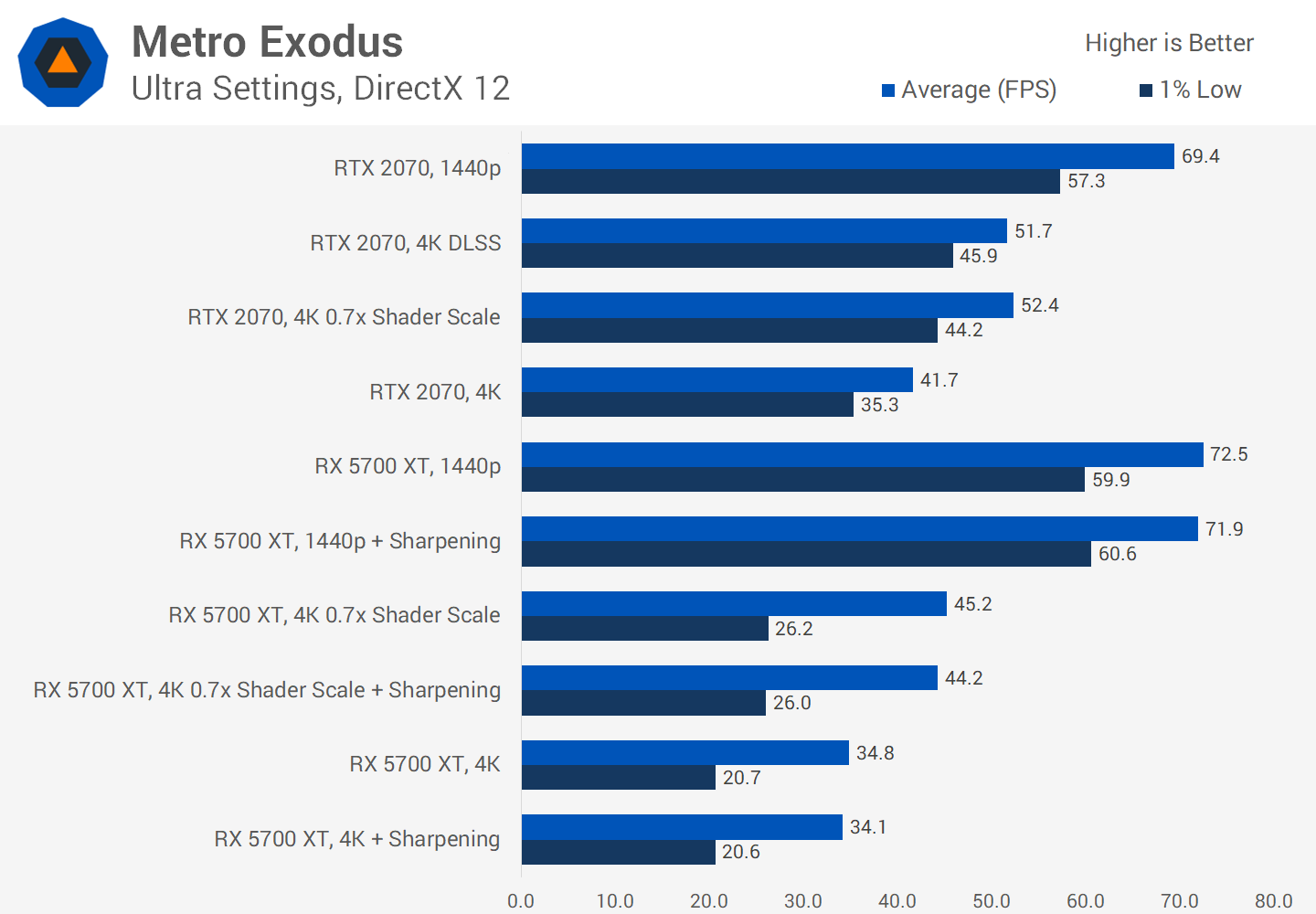 Radeon Image Sharpening: jak funguje doostřování obrazu?