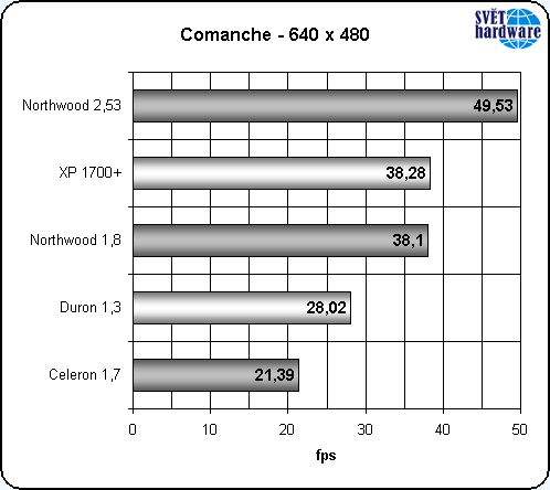Nový Celeron: vyplatí se?