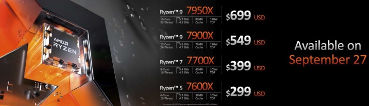 AMD Ryzen 7000: Zen 4 zvyšuje IPC o 13 %, 7950X levnější než předchůdce