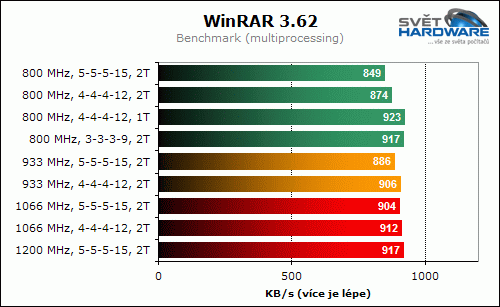 A-Data Vitesta Extreme Edition 1200+ (2x 512 MB)