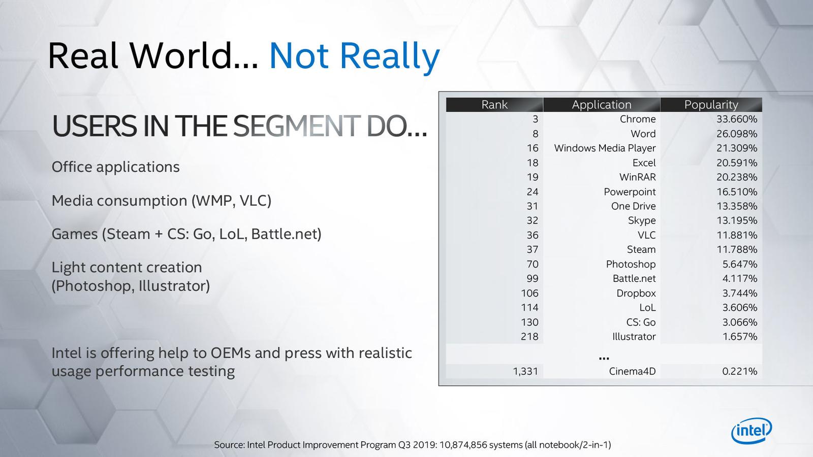 Intel se opět srovnával s AMD a vysloužil si kritiku