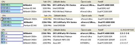 Crucial Ballistix PC3200 DDR400, 2x512MB, dual channel