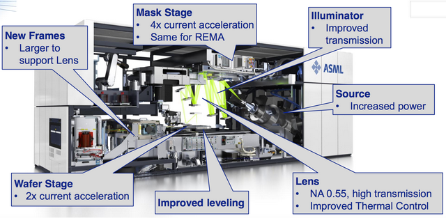 "Spásná" technologie EUV má problémy s defekty a zatím neexistuje jasné řešení