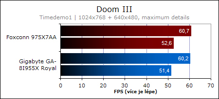 Foxconn 975X7AA - vstup na scénu OC?