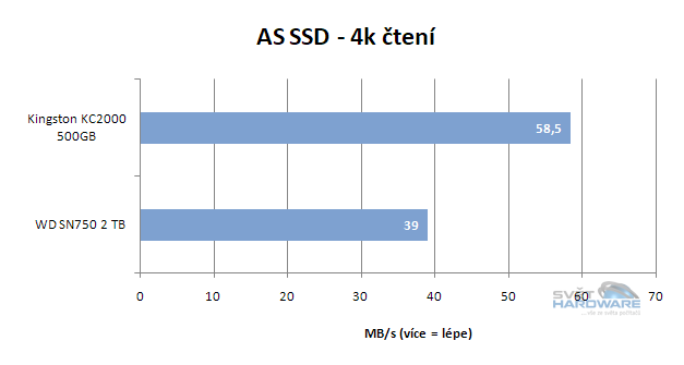 WD Black SN750: výkonné SSD pro slot M.2