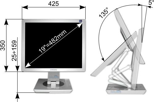 Megatest 19" LCD: Samsung 970P