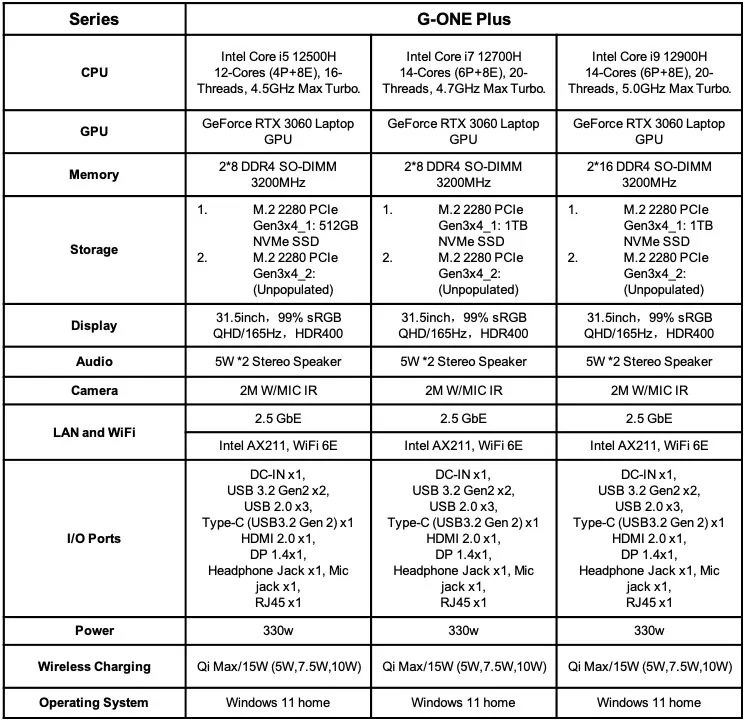 Colorful představil své herní AIO PC: Core + GeForce