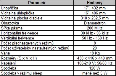 AOC 7A+ se honosí obrazovkou Diamondtron