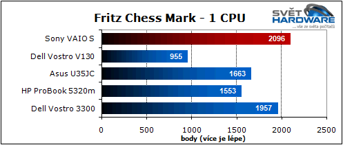Sony VAIO S: nadupaný maratonec