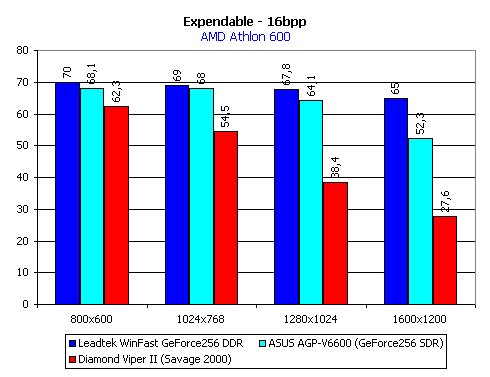 Diamond ViperII - alternativa ke GeForce