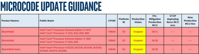 Intel zastavil vývoj spectrových záplat pro staré procesory