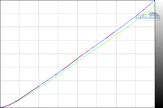 Philips 237E4QHAD: novinka s IPS