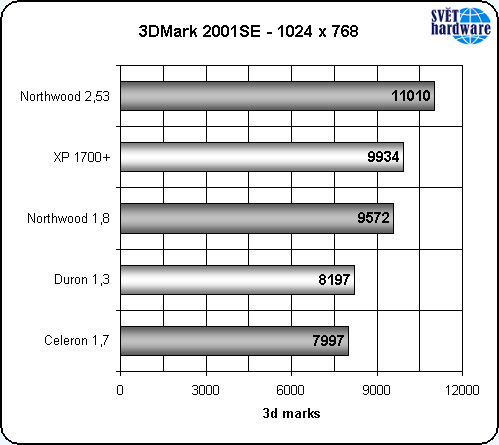 Nový Celeron: vyplatí se?