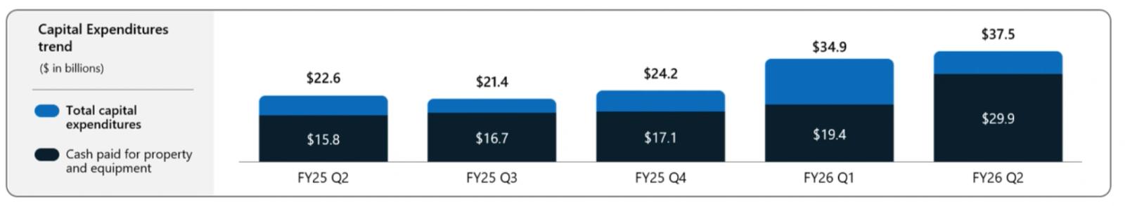 Microsoft investice do AI