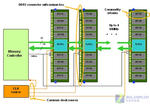 Intelovo osmijádrové monstrum - V8 v testu