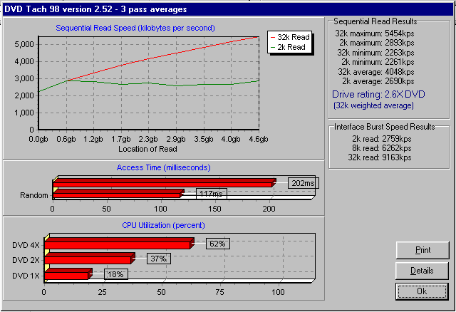 CD-RW/DVD kombo v podobě mechaniky Samsung SM-304