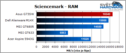 Asus G73SW: 3D Vision & Stealth