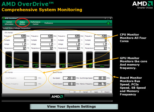 Platforma AMD Spider a nové čipsety 7-Series