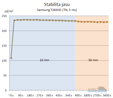 Samsung T240HD - monitor nebo televize?