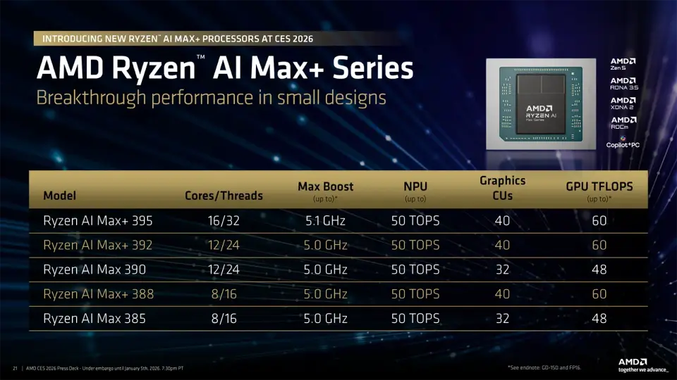 AMD Ryzen AI Max