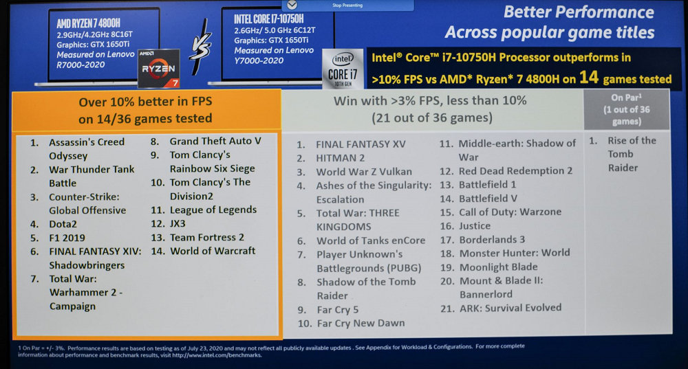 Intel slibuje od 14nm Core i7 výrazně vyšší výkon než má Renoir, ovšem v čem?