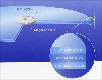 Historie a současnost datových úložišť