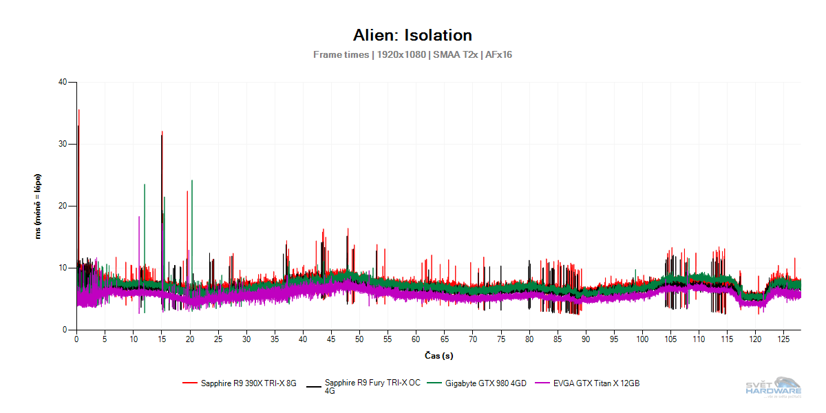 Sapphire Radeon R9 Fury TRI-X OC 4G
