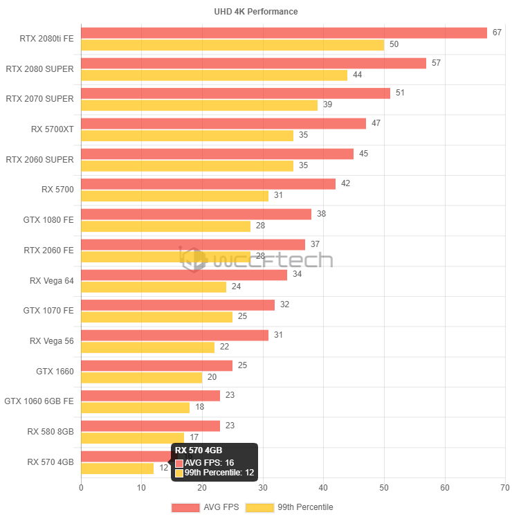 Tom Clancy’s Ghost Recon Breakpoint a výkon grafických karet