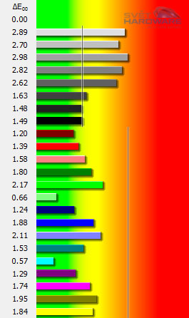 Fujitsu P23T-6: levný e-IPS s 3D zobrazením