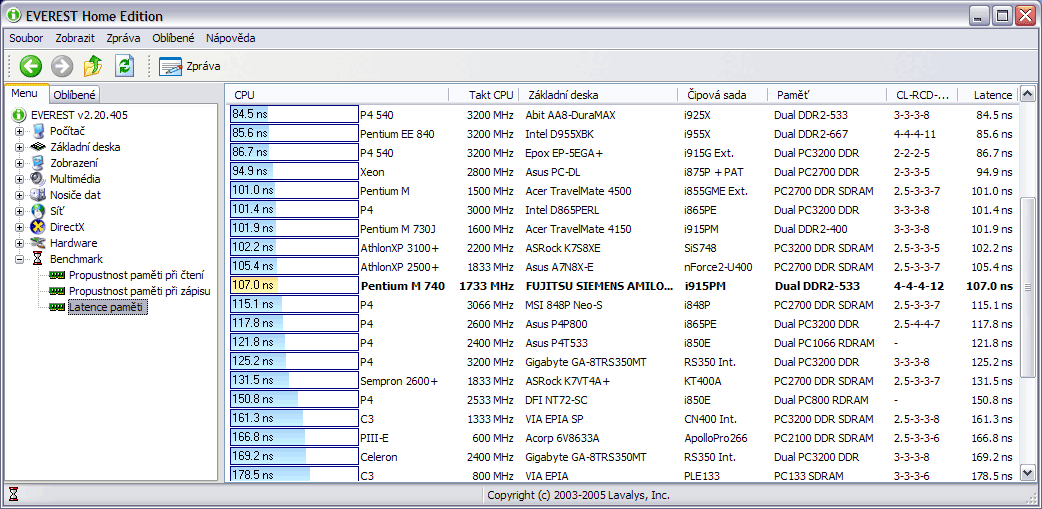 Fujitsu Siemens Amilo Pro V2045 – notebook za třicet