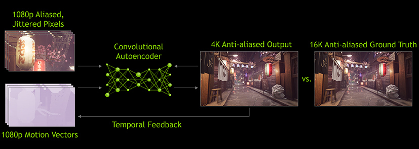 NVIDIA DLSS 2.0: dokáže nahradit ray tracingem ztracený výkon?