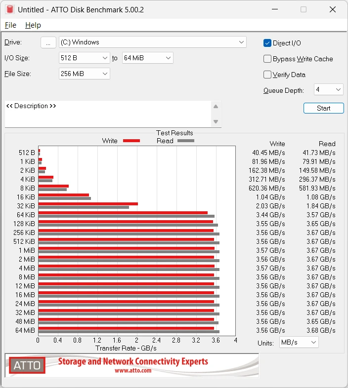 TIGO Gamer R5-5500 (Ryzen 5 5500 + Kingston NV3 1TB: ATTO Disk Benchmark)