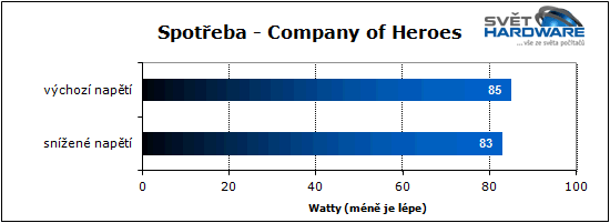 Procesory Intel Ivy Bridge: 22 nm je tady